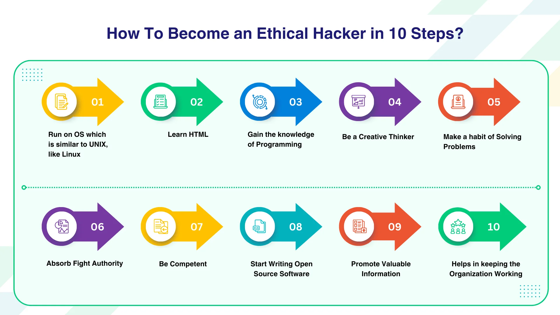 How To Become an Ethical Hacker in 10 Steps