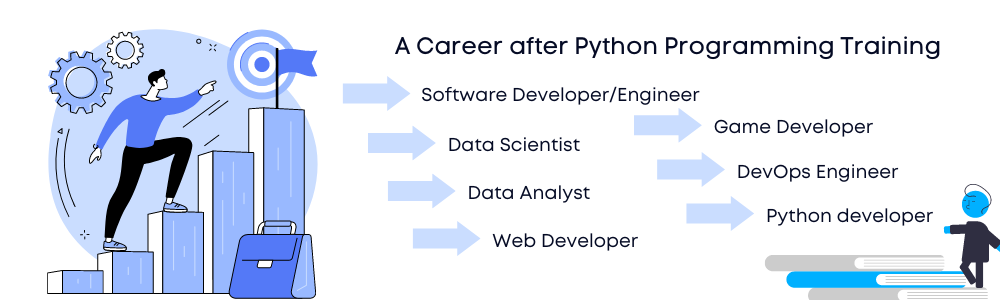 career after Python programming training