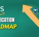 AWS Certification Roadmap