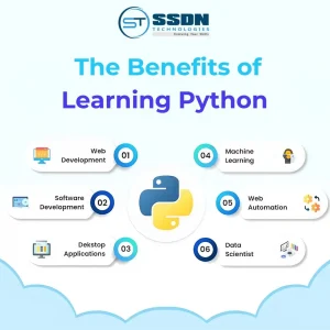 Benefits of Python Development