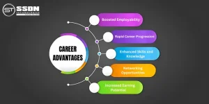 VMware Career Advantage