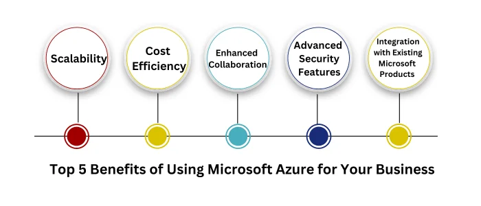 Top 5 Benefits of Using Microsoft Azure for Your Business